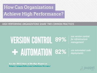 Get the 2013 State of DevOps Report at
https://puppetlabs.com/solutions/devops/

 