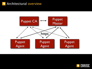 Architectural overview



                              Puppet
         Puppet CA
                              Master

                     https

     Puppet          Puppet            Puppet
     Agent           Agent             Agent
 