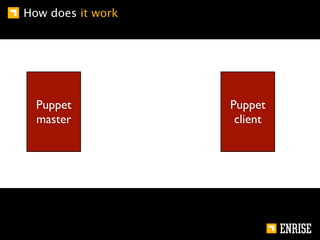How does it work




  Puppet           Puppet
  master            client
 