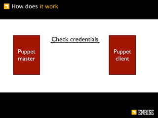 How does it work




             Check credentials
  Puppet                         Puppet
  master                          client
 