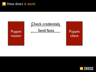 How does it work




             Check credentials
  Puppet           Send facts    Puppet
  master                          client
 