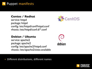 Puppet manifests


     Centos / Redhat
     service: httpd
     package: httpd
     conﬁg: /etc/httpd/conf/httpd.conf
     vhosts: /etc/httpd/conf.d/*.conf

     Debian / Ubuntu
     service: apache2
     package: apache2
     conﬁg: /etc/apache2/httpd.conf
     vhosts: /etc/apache2/sites-available


‣ Different distributions, different names
 