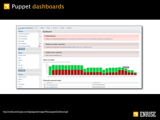 Puppet dashboards




http://media.techtarget.com/digitalguide/images/Misc/puppetDashboard.gif
 