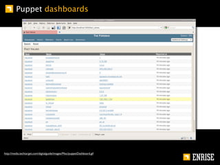Puppet dashboards




http://media.techtarget.com/digitalguide/images/Misc/puppetDashboard.gif
 