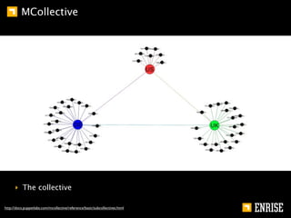 MCollective




      ‣ The collective

http://docs.puppetlabs.com/mcollective/reference/basic/subcollectives.html
 