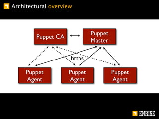 Architectural overview



                              Puppet
         Puppet CA
                              Master

  ...