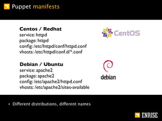 Puppet manifests


     Centos / Redhat
     service: httpd
     package: httpd
     conﬁg: /etc/httpd/conf/httpd.conf
   ...