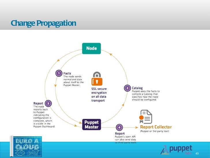workflow ruby workflow ruby best free home design idea inspiration workflow ruby workflow ruby best free home design idea inspiration