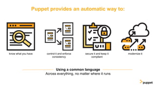 Using a common language
Across everything, no matter where it runs
Puppet provides an automatic way to:
know what you have control it and enforce
consistency
secure it and keep it
compliant
modernize it
 