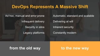 to the new wayfrom the old way
DevOps Represents A Massive Shift
Automatic, standard and scalable
Delivering at will
Inherent security
Constantly modern
Ad hoc, manual and error prone
Infrequent delivery
Security in silos
Legacy platforms
 