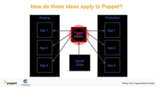 How do these ideas apply to Puppet?
Puppet
Master
Secret
Store
Staging
App 1
App 2
App 3
Production
App 1
App 2
App 3
Talking Tech: Puppet Webinar Series
 