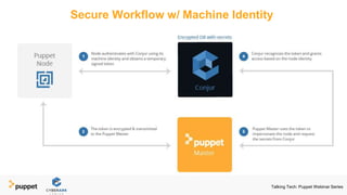 Secure Workflow w/ Machine Identity
Talking Tech: Puppet Webinar Series
 