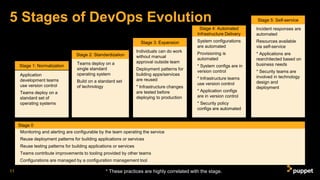 Puppet + Diaxon: Getting to the next stage of DevOps evolution | PPTX