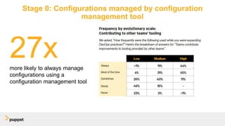 Puppet + Diaxon: Getting to the next stage of DevOps evolution | PPTX