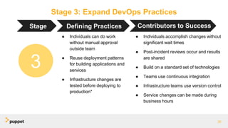 Puppet + Diaxon: Getting to the next stage of DevOps evolution | PPTX