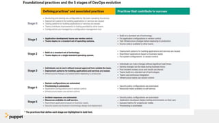 Puppet + Diaxon: Getting to the next stage of DevOps evolution | PPTX