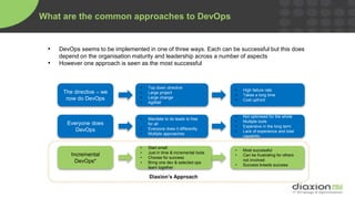 Puppet + Diaxon: Getting to the next stage of DevOps evolution | PPTX