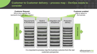 Puppet + Diaxon: Getting to the next stage of DevOps evolution | PPTX