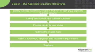 Puppet + Diaxon: Getting to the next stage of DevOps evolution | PPTX
