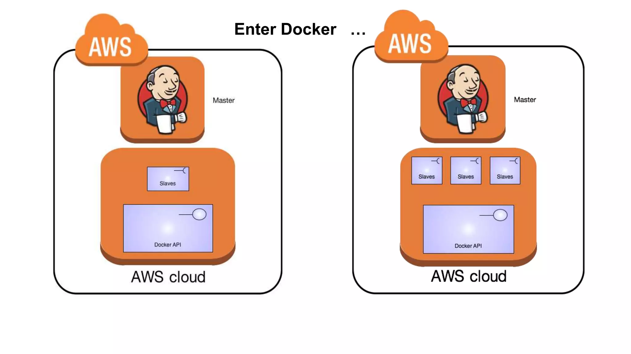 Enter Docker …
 