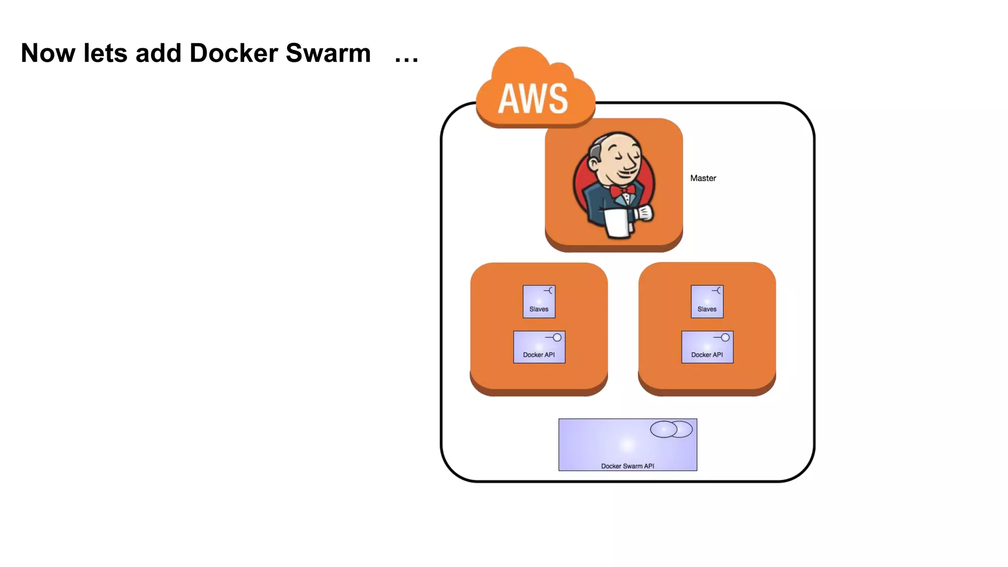 Now lets add Docker Swarm …
 