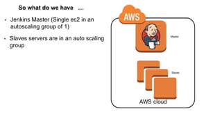 So what do we have …
• Jenkins Master (Single ec2 in an
autoscaling group of 1)
• Slaves servers are in an auto scaling
group
 