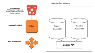 EC2
 