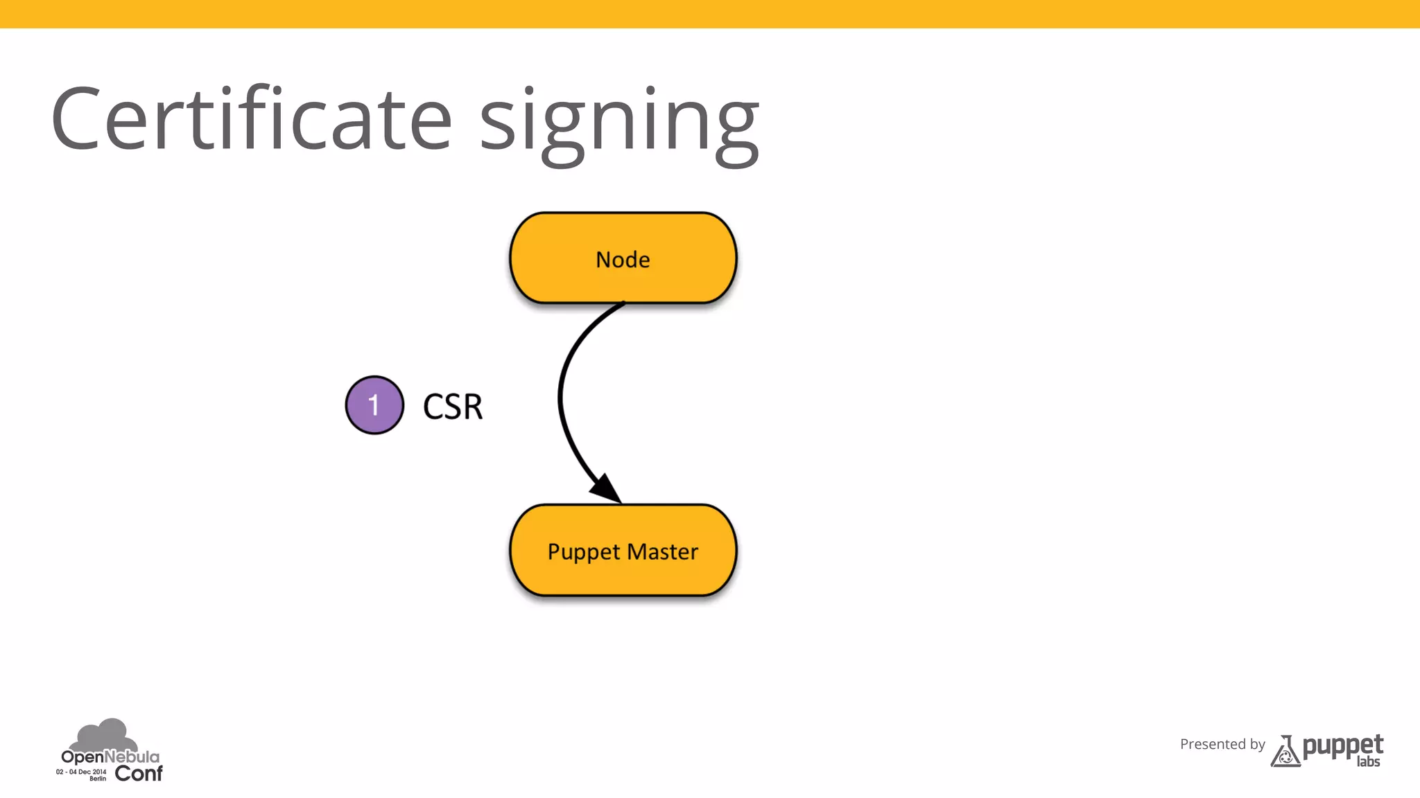 Presented by 
Certificate signing 
 
