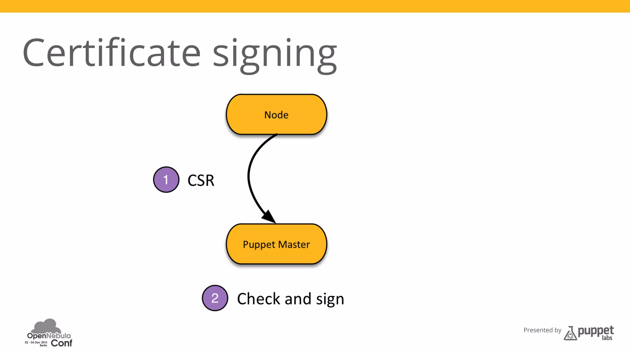 Presented by 
Certificate signing 
 