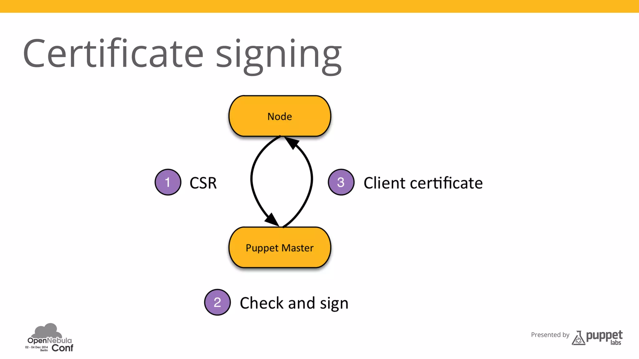 Presented by 
Certificate signing 
 