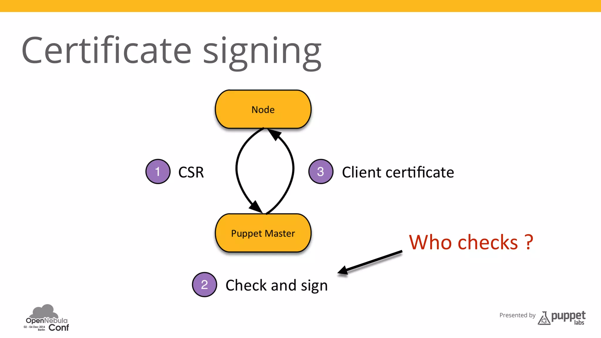 Presented by 
Certificate signing 
Who 
checks 
? 
 