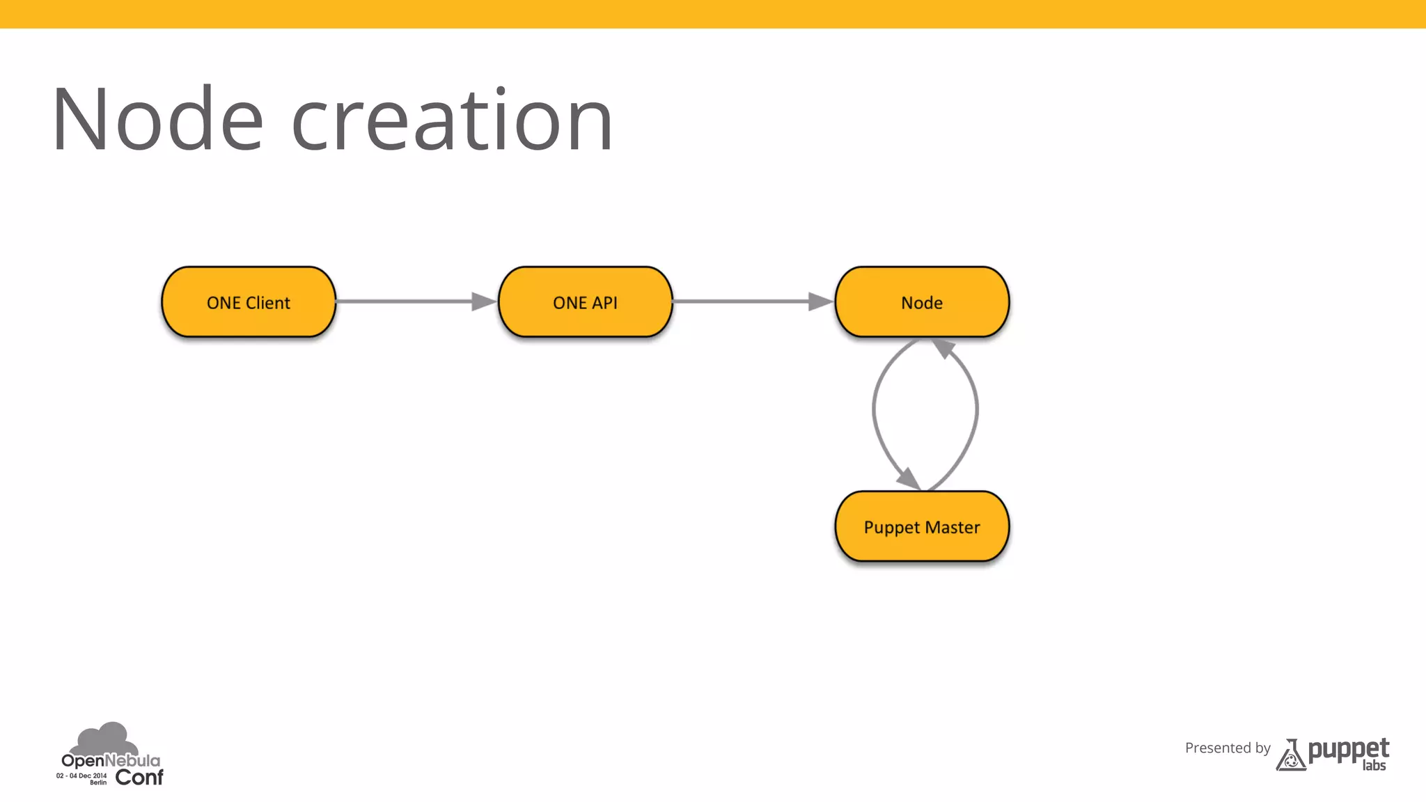 Presented by 
Node creation 
 
