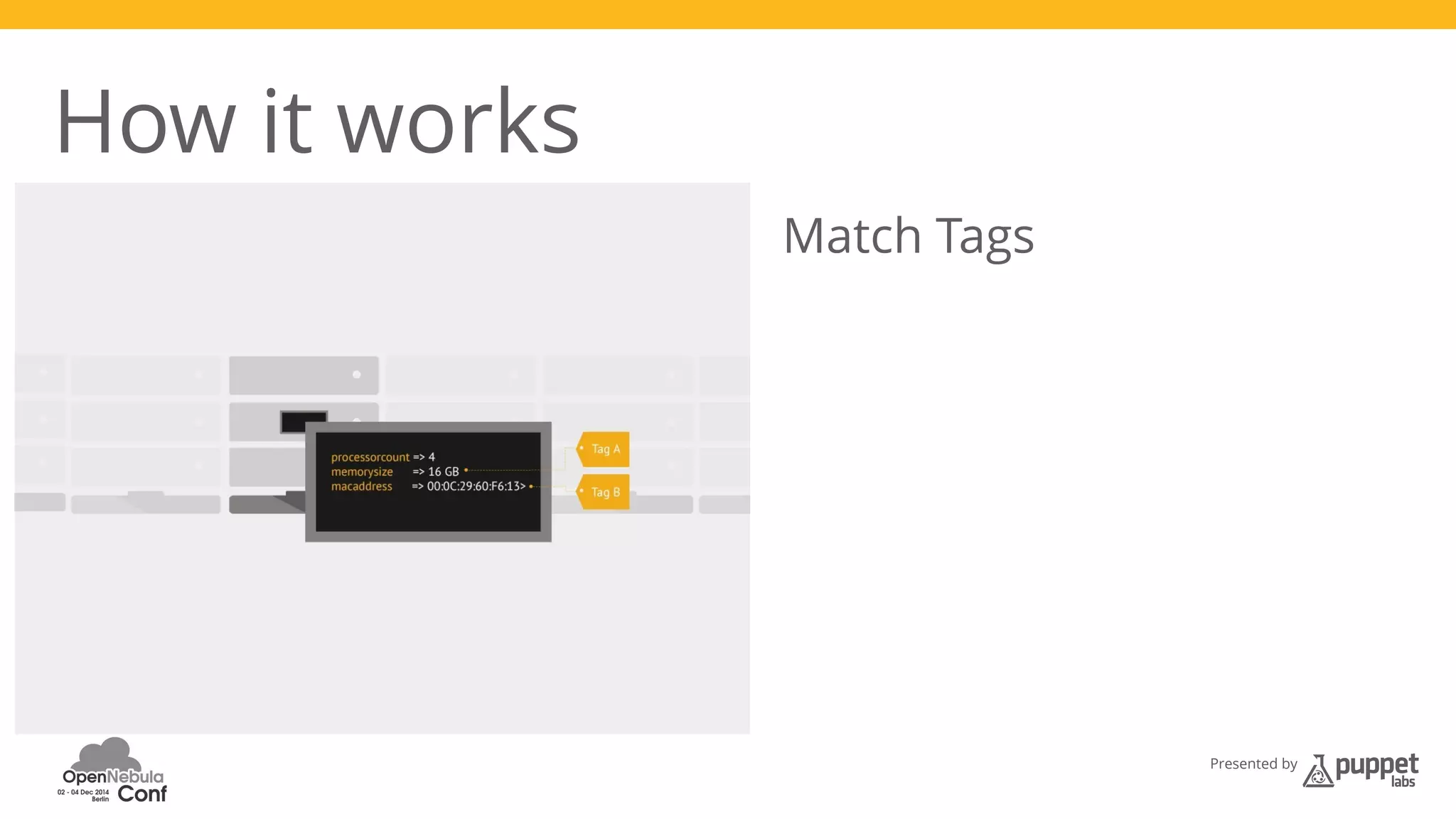 Presented by 
How it works 
Match Tags 
 
