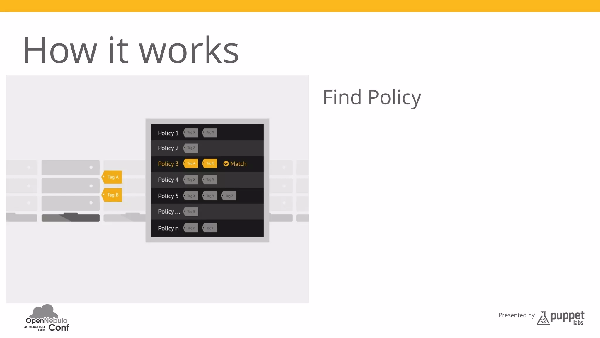 Presented by 
How it works 
Find Policy 
 