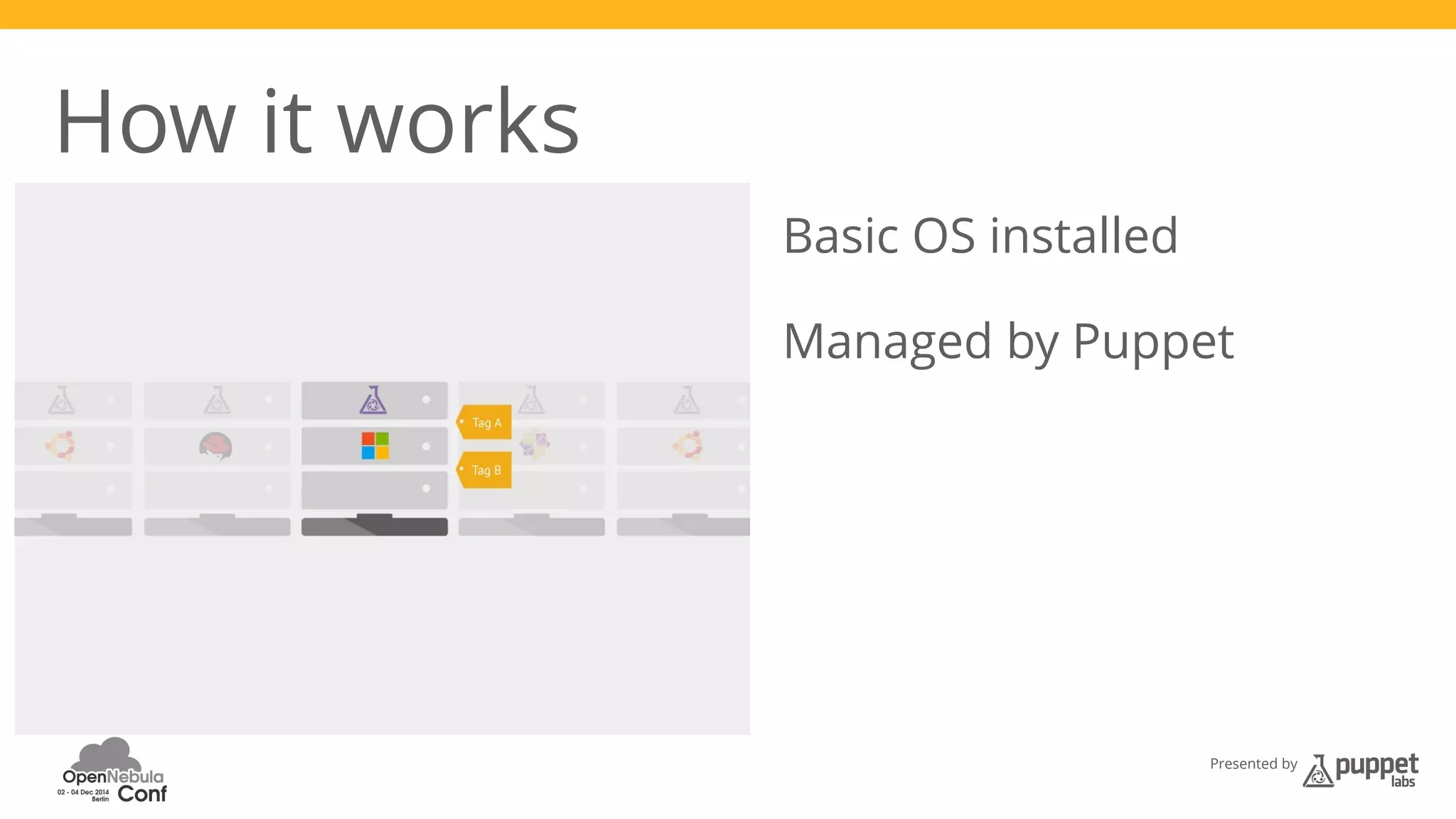 Presented by 
How it works 
Basic OS installed 
Managed by Puppet 
 