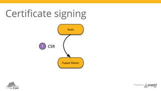 Presented by 
Certificate signing 
 