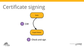 Presented by 
Certificate signing 
 