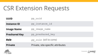 Presented by 
CSR Extension Requests 
UUID pp_uuid 
Instance ID pp_instance_id 
Image Name pp_image_name 
Preshared Key pp_preshared_key 
Role pp_role (still to come) 
Private Private, site-specific attributes 
 