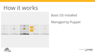 Presented by 
How it works 
Basic OS installed 
Managed by Puppet 
 