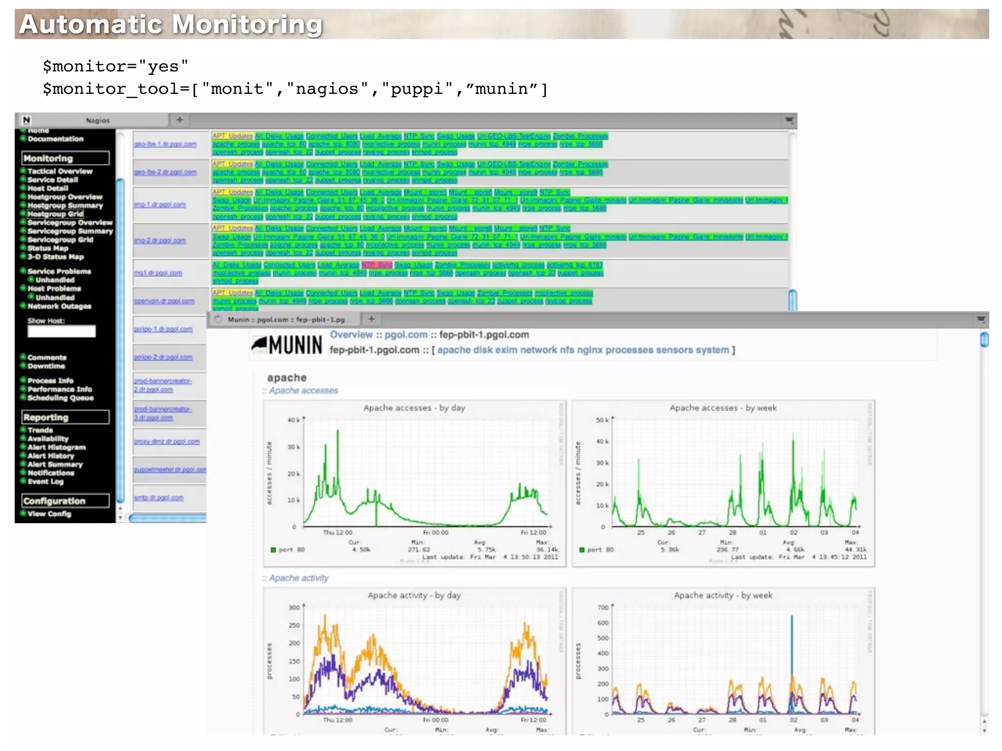 $monitor="yes"
$monitor_tool=["monit","nagios","puppi",”munin”]
 