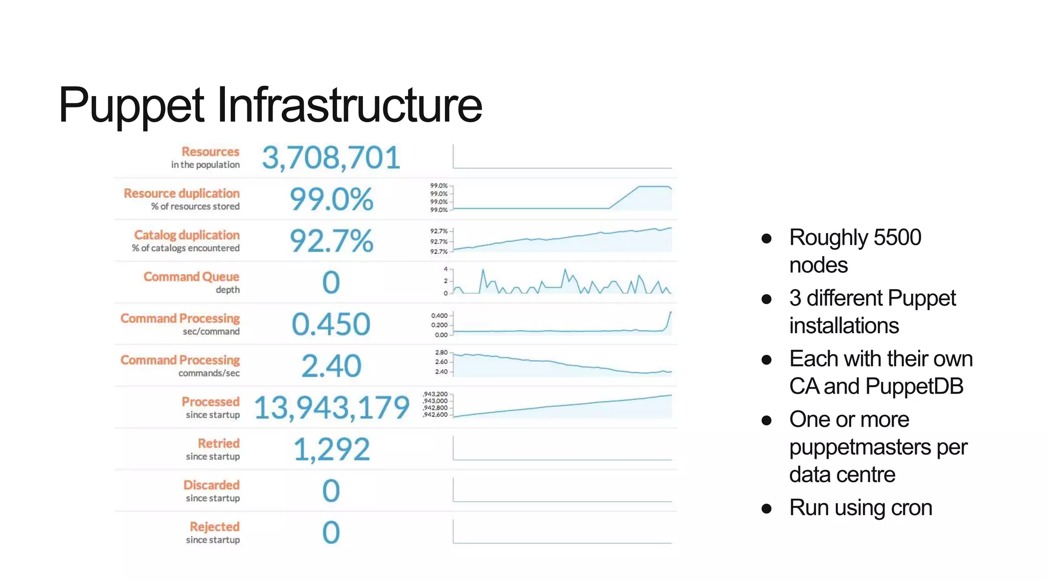Puppet Infrastructure
● Roughly 5500
nodes
● 3 different Puppet
installations
● Each with their own
CAand PuppetDB
● One or more
puppetmasters per
data centre
● Run using cron
 