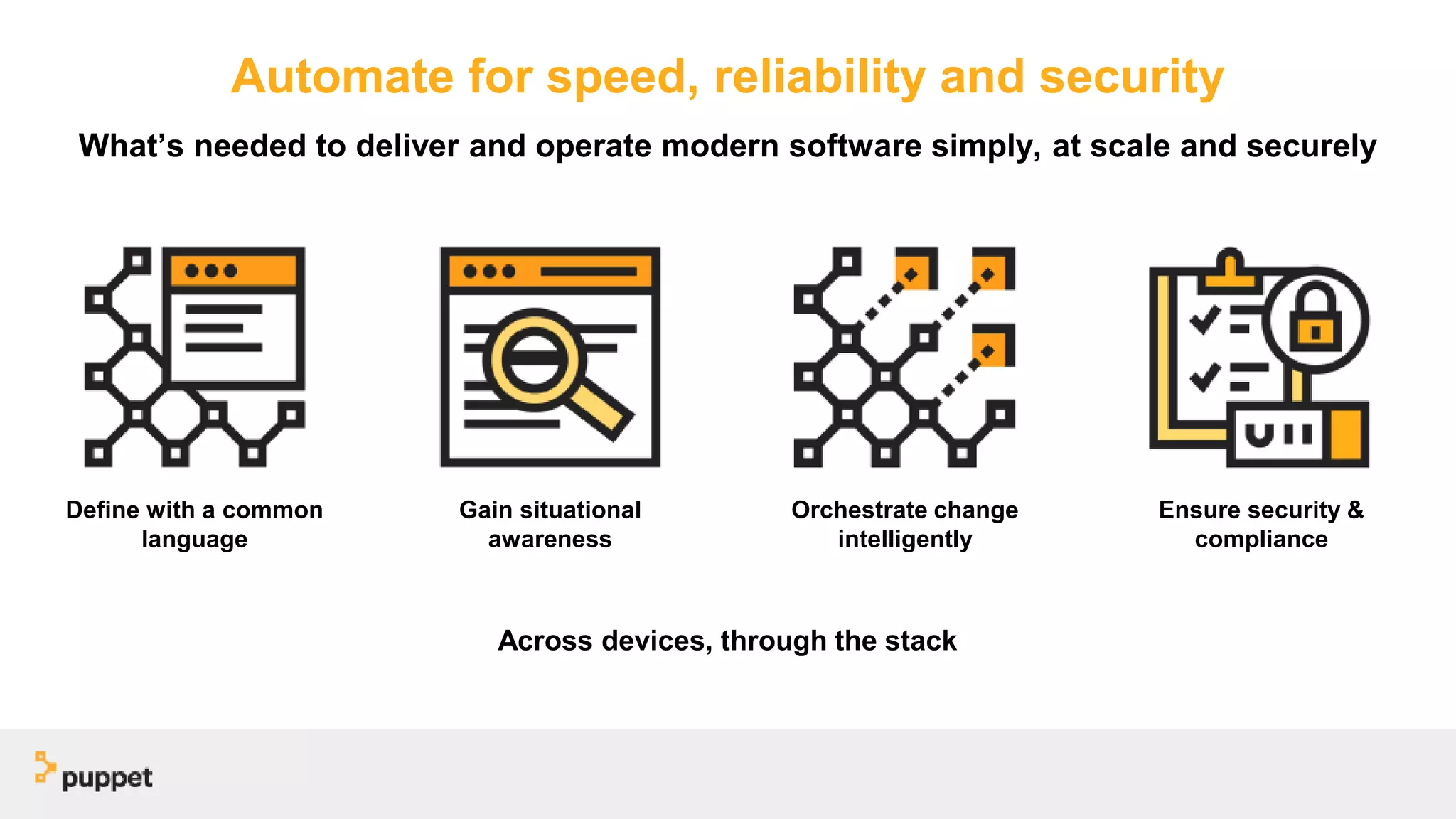 Automate for speed, reliability and security
Define with a common
language
Gain situational
awareness
Orchestrate change
intelligently
Ensure security &
compliance
What’s needed to deliver and operate modern software simply, at scale and securely
Across devices, through the stack
 