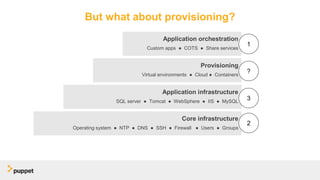 But what about provisioning?
Provisioning
Virtual environments ● Cloud ● Containers
Application infrastructure
SQL server ● Tomcat ● WebSphere ● IIS ● MySQL
Core infrastructure
Operating system ● NTP ● DNS ● SSH ● Firewall ● Users ● Groups
Application orchestration
Custom apps ● COTS ● Share services
1
2
3
?
 