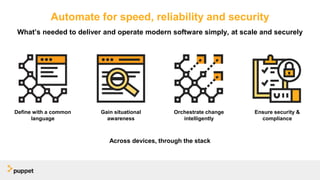 Automate for speed, reliability and security
Define with a common
language
Gain situational
awareness
Orchestrate change
intelligently
Ensure security &
compliance
What’s needed to deliver and operate modern software simply, at scale and securely
Across devices, through the stack
 