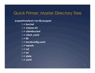 Quick Primer: Master Directory Tree
puppetmasterd:/var/lib/puppet
    |-> bucket
     |-> classes.txt
     |-> clientbucket
     |-> client_yaml
     |-> lib
     |-> localconfig.yaml
     |-> reports
     |-> rrd
     |-> ssl
     |-> state
     |-> yaml

                                      9
 