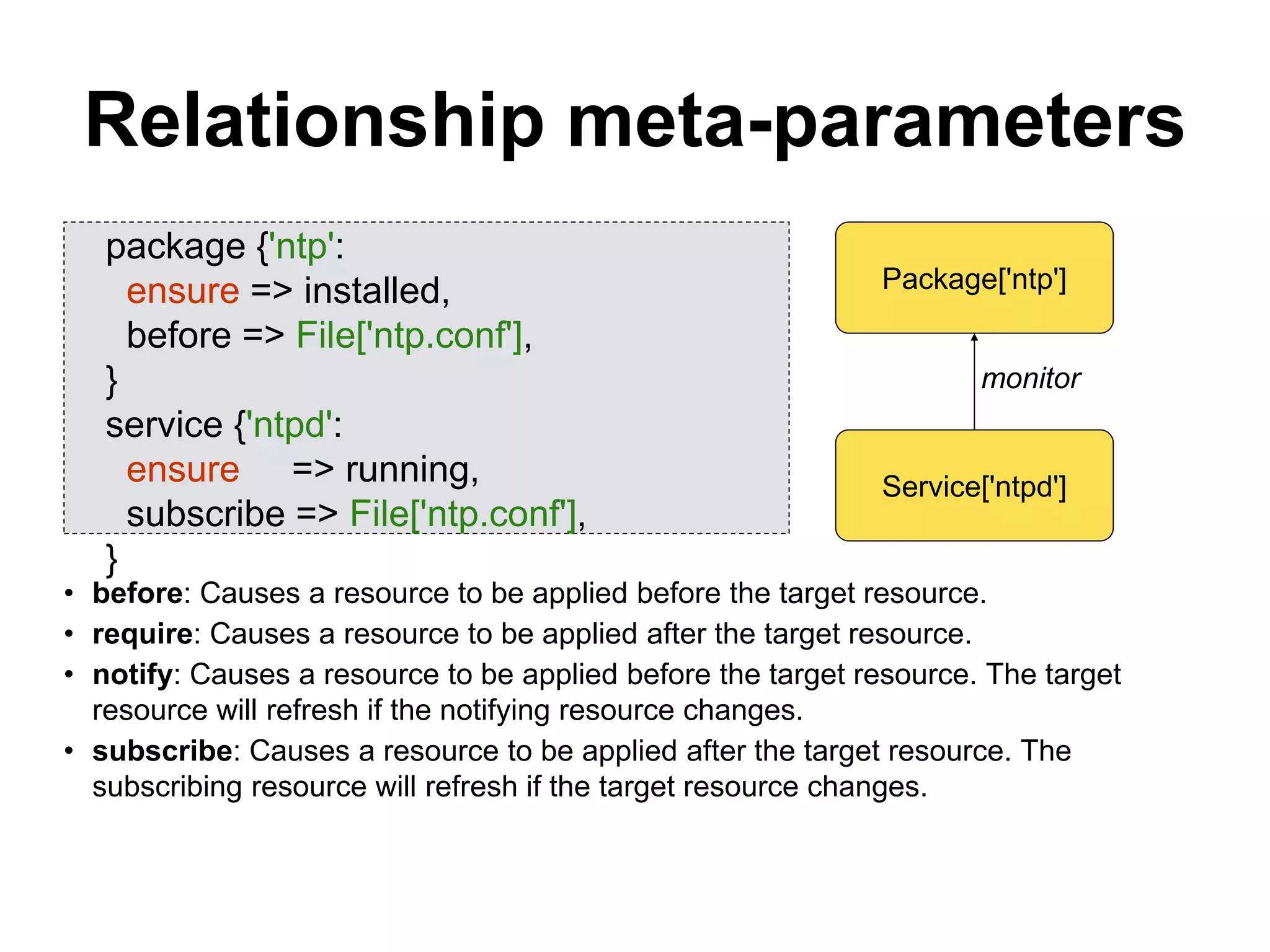 Relationship meta-parameters
• before: Causes a resource to be applied before the target resource.
• require: Causes a resource to be applied after the target resource.
• notify: Causes a resource to be applied before the target resource. The target
resource will refresh if the notifying resource changes.
• subscribe: Causes a resource to be applied after the target resource. The
subscribing resource will refresh if the target resource changes.
package {'ntp':
ensure => installed,
before => File['ntp.conf'],
}
service {'ntpd':
ensure => running,
subscribe => File['ntp.conf'],
}
Package['ntp']
Service['ntpd']
monitor
 