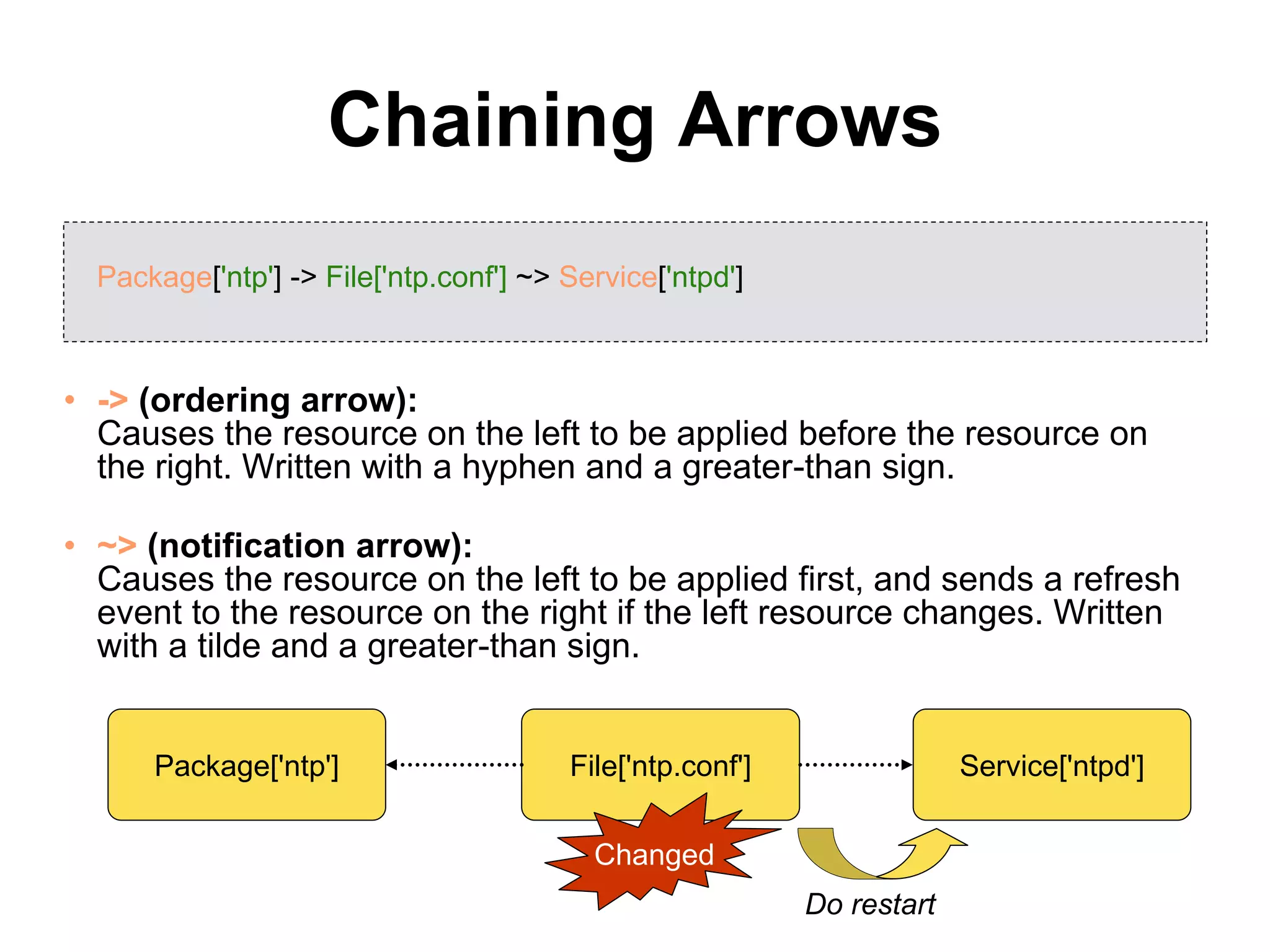 Chaining Arrows
• -> (ordering arrow):
Causes the resource on the left to be applied before the resource on
the right. Written with a hyphen and a greater-than sign.
• ~> (notification arrow):
Causes the resource on the left to be applied first, and sends a refresh
event to the resource on the right if the left resource changes. Written
with a tilde and a greater-than sign.
Package['ntp'] -> File['ntp.conf'] ~> Service['ntpd']
File['ntp.conf'] Service['ntpd']Package['ntp']
Changed
Do restart
 