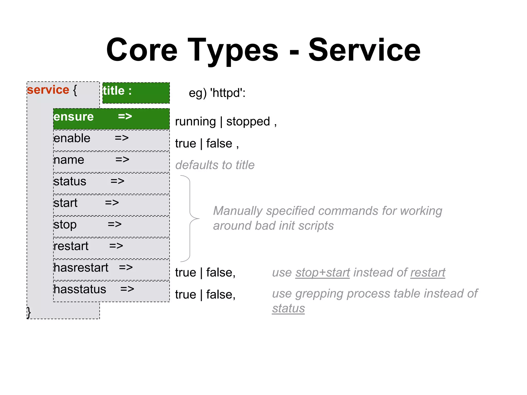 Core Types - Service
service {
}
title :
ensure =>
enable =>
name =>
status =>
start =>
stop =>
restart =>
hasrestart =>
hasstatus =>
running | stopped ,
true | false ,
defaults to title
true | false,
true | false,
Manually specified commands for working
around bad init scripts
use stop+start instead of restart
use grepping process table instead of
status
eg) 'httpd':
 