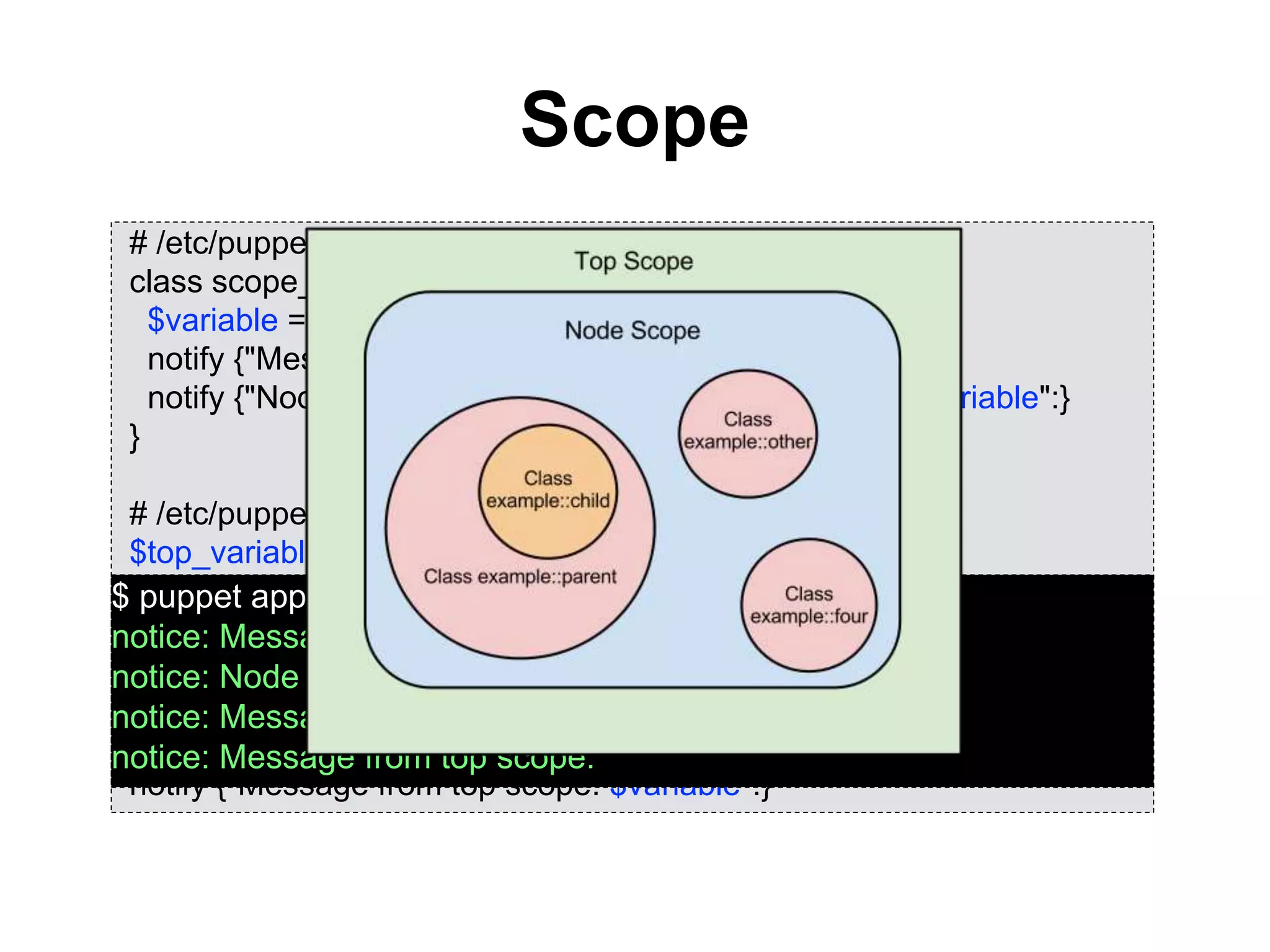 Scope
# /etc/puppet/modules/scope_example/manifests/init.pp
class scope_example {
$variable = "Hi!"
notify {"Message from here: $variable":}
notify {"Node scope: $node_variable Top scope: $top_variable":}
}
# /etc/puppet/manifests/site.pp
$top_variable = "Available!"
node 'puppet.example.com' {
$node_variable = "Available!"
include scope_example
notify {"Message from node scope: $variable":}
}
notify {"Message from top scope: $variable":}
$ puppet apply site.pp
notice: Message from here: Hi!
notice: Node scope: Available! Top scope: Available!
notice: Message from node scope:
notice: Message from top scope:
 
