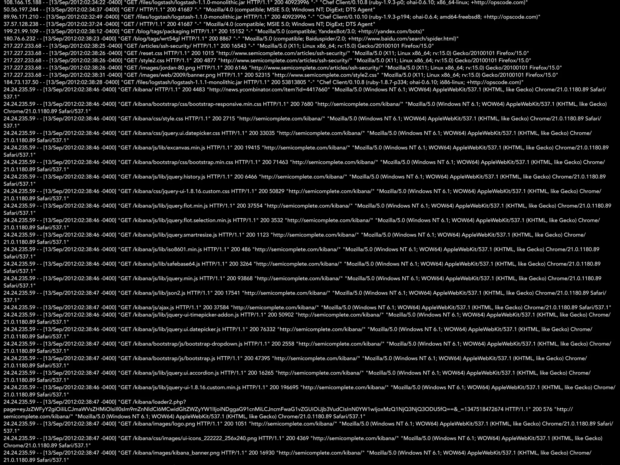 108.166.15.188 - - [13/Sep/2012:02:34:22 -0400] "GET /files/logstash/logstash-1.1.0-monolithic.jar HTTP/1.1" 200 40923996 "-" "Chef Client/0.10.8 (ruby-1.9.3-p0; ohai-0.6.10; x86_64-linux; +http://opscode.com)"
50.56.197.244 - - [13/Sep/2012:02:34:37 -0400] "GET / HTTP/1.1" 200 41687 "-" "Mozilla/4.0 (compatible; MSIE 5.0; Windows NT; DigExt; DTS Agent"
89.96.171.210 - - [13/Sep/2012:02:32:49 -0400] "GET /files/logstash/logstash-1.1.0-monolithic.jar HTTP/1.1" 200 40923996 "-" "Chef Client/0.10.10 (ruby-1.9.3-p194; ohai-0.6.4; amd64-freebsd8; +http://opscode.com)"
37.57.128.238 - - [13/Sep/2012:02:37:24 -0400] "GET / HTTP/1.1" 200 41687 "-" "Mozilla/4.0 (compatible; MSIE 5.0; Windows NT; DigExt; DTS Agent"
199.21.99.109 - - [13/Sep/2012:02:38:12 -0400] "GET /blog/tags/packaging HTTP/1.1" 200 15152 "-" "Mozilla/5.0 (compatible; YandexBot/3.0; +http://yandex.com/bots)"
180.76.6.232 - - [13/Sep/2012:02:38:23 -0400] "GET /blog/tags/wrt54gl HTTP/1.1" 200 8867 "-" "Mozilla/5.0 (compatible; Baiduspider/2.0; +http://www.baidu.com/search/spider.html)"
217.227.233.68 - - [13/Sep/2012:02:38:25 -0400] "GET /articles/ssh-security/ HTTP/1.1" 200 16543 "-" "Mozilla/5.0 (X11; Linux x86_64; rv:15.0) Gecko/20100101 Firefox/15.0"
217.227.233.68 - - [13/Sep/2012:02:38:26 -0400] "GET /reset.css HTTP/1.1" 200 1015 "http://www.semicomplete.com/articles/ssh-security/" "Mozilla/5.0 (X11; Linux x86_64; rv:15.0) Gecko/20100101 Firefox/15.0"
217.227.233.68 - - [13/Sep/2012:02:38:26 -0400] "GET /style2.css HTTP/1.1" 200 4877 "http://www.semicomplete.com/articles/ssh-security/" "Mozilla/5.0 (X11; Linux x86_64; rv:15.0) Gecko/20100101 Firefox/15.0"
217.227.233.68 - - [13/Sep/2012:02:38:26 -0400] "GET /images/jordan-80.png HTTP/1.1" 200 6146 "http://www.semicomplete.com/articles/ssh-security/" "Mozilla/5.0 (X11; Linux x86_64; rv:15.0) Gecko/20100101 Firefox/15.0"
217.227.233.68 - - [13/Sep/2012:02:38:31 -0400] "GET /images/web/2009/banner.png HTTP/1.1" 200 52315 "http://www.semicomplete.com/style2.css" "Mozilla/5.0 (X11; Linux x86_64; rv:15.0) Gecko/20100101 Firefox/15.0"
184.73.137.50 - - [13/Sep/2012:02:38:28 -0400] "GET /files/logstash/logstash-1.1.1-monolithic.jar HTTP/1.1" 200 53813805 "-" "Chef Client/0.10.8 (ruby-1.8.7-p334; ohai-0.6.10; i686-linux; +http://opscode.com)"
24.24.235.59 - - [13/Sep/2012:02:38:46 -0400] "GET /kibana/ HTTP/1.1" 200 4483 "http://news.ycombinator.com/item?id=4417660" "Mozilla/5.0 (Windows NT 6.1; WOW64) AppleWebKit/537.1 (KHTML, like Gecko) Chrome/21.0.1180.89 Safari/
537.1"
24.24.235.59 - - [13/Sep/2012:02:38:46 -0400] "GET /kibana/bootstrap/css/bootstrap-responsive.min.css HTTP/1.1" 200 7680 "http://semicomplete.com/kibana/" "Mozilla/5.0 (Windows NT 6.1; WOW64) AppleWebKit/537.1 (KHTML, like Gecko)
Chrome/21.0.1180.89 Safari/537.1"
24.24.235.59 - - [13/Sep/2012:02:38:46 -0400] "GET /kibana/css/style.css HTTP/1.1" 200 2715 "http://semicomplete.com/kibana/" "Mozilla/5.0 (Windows NT 6.1; WOW64) AppleWebKit/537.1 (KHTML, like Gecko) Chrome/21.0.1180.89 Safari/
537.1"
24.24.235.59 - - [13/Sep/2012:02:38:46 -0400] "GET /kibana/css/jquery.ui.datepicker.css HTTP/1.1" 200 33035 "http://semicomplete.com/kibana/" "Mozilla/5.0 (Windows NT 6.1; WOW64) AppleWebKit/537.1 (KHTML, like Gecko) Chrome/
21.0.1180.89 Safari/537.1"
24.24.235.59 - - [13/Sep/2012:02:38:46 -0400] "GET /kibana/js/lib/excanvas.min.js HTTP/1.1" 200 19415 "http://semicomplete.com/kibana/" "Mozilla/5.0 (Windows NT 6.1; WOW64) AppleWebKit/537.1 (KHTML, like Gecko) Chrome/21.0.1180.89
Safari/537.1"
24.24.235.59 - - [13/Sep/2012:02:38:46 -0400] "GET /kibana/bootstrap/css/bootstrap.min.css HTTP/1.1" 200 71463 "http://semicomplete.com/kibana/" "Mozilla/5.0 (Windows NT 6.1; WOW64) AppleWebKit/537.1 (KHTML, like Gecko) Chrome/
21.0.1180.89 Safari/537.1"
24.24.235.59 - - [13/Sep/2012:02:38:46 -0400] "GET /kibana/js/lib/jquery.history.js HTTP/1.1" 200 6466 "http://semicomplete.com/kibana/" "Mozilla/5.0 (Windows NT 6.1; WOW64) AppleWebKit/537.1 (KHTML, like Gecko) Chrome/21.0.1180.89
Safari/537.1"
24.24.235.59 - - [13/Sep/2012:02:38:46 -0400] "GET /kibana/css/jquery-ui-1.8.16.custom.css HTTP/1.1" 200 50829 "http://semicomplete.com/kibana/" "Mozilla/5.0 (Windows NT 6.1; WOW64) AppleWebKit/537.1 (KHTML, like Gecko) Chrome/
21.0.1180.89 Safari/537.1"
24.24.235.59 - - [13/Sep/2012:02:38:46 -0400] "GET /kibana/js/lib/jquery.flot.min.js HTTP/1.1" 200 37554 "http://semicomplete.com/kibana/" "Mozilla/5.0 (Windows NT 6.1; WOW64) AppleWebKit/537.1 (KHTML, like Gecko) Chrome/21.0.1180.89
Safari/537.1"
24.24.235.59 - - [13/Sep/2012:02:38:46 -0400] "GET /kibana/js/lib/jquery.flot.selection.min.js HTTP/1.1" 200 3532 "http://semicomplete.com/kibana/" "Mozilla/5.0 (Windows NT 6.1; WOW64) AppleWebKit/537.1 (KHTML, like Gecko) Chrome/
21.0.1180.89 Safari/537.1"
24.24.235.59 - - [13/Sep/2012:02:38:46 -0400] "GET /kibana/js/lib/jquery.smartresize.js HTTP/1.1" 200 1123 "http://semicomplete.com/kibana/" "Mozilla/5.0 (Windows NT 6.1; WOW64) AppleWebKit/537.1 (KHTML, like Gecko) Chrome/
21.0.1180.89 Safari/537.1"
24.24.235.59 - - [13/Sep/2012:02:38:46 -0400] "GET /kibana/js/lib/iso8601.min.js HTTP/1.1" 200 486 "http://semicomplete.com/kibana/" "Mozilla/5.0 (Windows NT 6.1; WOW64) AppleWebKit/537.1 (KHTML, like Gecko) Chrome/21.0.1180.89
Safari/537.1"
24.24.235.59 - - [13/Sep/2012:02:38:46 -0400] "GET /kibana/js/lib/safebase64.js HTTP/1.1" 200 3264 "http://semicomplete.com/kibana/" "Mozilla/5.0 (Windows NT 6.1; WOW64) AppleWebKit/537.1 (KHTML, like Gecko) Chrome/21.0.1180.89
Safari/537.1"
24.24.235.59 - - [13/Sep/2012:02:38:46 -0400] "GET /kibana/js/lib/jquery.min.js HTTP/1.1" 200 93868 "http://semicomplete.com/kibana/" "Mozilla/5.0 (Windows NT 6.1; WOW64) AppleWebKit/537.1 (KHTML, like Gecko) Chrome/21.0.1180.89
Safari/537.1"
24.24.235.59 - - [13/Sep/2012:02:38:47 -0400] "GET /kibana/js/lib/json2.js HTTP/1.1" 200 17541 "http://semicomplete.com/kibana/" "Mozilla/5.0 (Windows NT 6.1; WOW64) AppleWebKit/537.1 (KHTML, like Gecko) Chrome/21.0.1180.89 Safari/
537.1"
24.24.235.59 - - [13/Sep/2012:02:38:47 -0400] "GET /kibana/js/ajax.js HTTP/1.1" 200 37584 "http://semicomplete.com/kibana/" "Mozilla/5.0 (Windows NT 6.1; WOW64) AppleWebKit/537.1 (KHTML, like Gecko) Chrome/21.0.1180.89 Safari/537.1"
24.24.235.59 - - [13/Sep/2012:02:38:46 -0400] "GET /kibana/js/lib/jquery-ui-timepicker-addon.js HTTP/1.1" 200 50902 "http://semicomplete.com/kibana/" "Mozilla/5.0 (Windows NT 6.1; WOW64) AppleWebKit/537.1 (KHTML, like Gecko) Chrome/
21.0.1180.89 Safari/537.1"
24.24.235.59 - - [13/Sep/2012:02:38:46 -0400] "GET /kibana/js/lib/jquery.ui.datepicker.js HTTP/1.1" 200 76332 "http://semicomplete.com/kibana/" "Mozilla/5.0 (Windows NT 6.1; WOW64) AppleWebKit/537.1 (KHTML, like Gecko) Chrome/
21.0.1180.89 Safari/537.1"
24.24.235.59 - - [13/Sep/2012:02:38:47 -0400] "GET /kibana/bootstrap/js/bootstrap-dropdown.js HTTP/1.1" 200 2558 "http://semicomplete.com/kibana/" "Mozilla/5.0 (Windows NT 6.1; WOW64) AppleWebKit/537.1 (KHTML, like Gecko) Chrome/
21.0.1180.89 Safari/537.1"
24.24.235.59 - - [13/Sep/2012:02:38:47 -0400] "GET /kibana/bootstrap/js/bootstrap.js HTTP/1.1" 200 47395 "http://semicomplete.com/kibana/" "Mozilla/5.0 (Windows NT 6.1; WOW64) AppleWebKit/537.1 (KHTML, like Gecko) Chrome/
21.0.1180.89 Safari/537.1"
24.24.235.59 - - [13/Sep/2012:02:38:47 -0400] "GET /kibana/js/lib/jquery.ui.accordion.js HTTP/1.1" 200 16265 "http://semicomplete.com/kibana/" "Mozilla/5.0 (Windows NT 6.1; WOW64) AppleWebKit/537.1 (KHTML, like Gecko) Chrome/
21.0.1180.89 Safari/537.1"
24.24.235.59 - - [13/Sep/2012:02:38:46 -0400] "GET /kibana/js/lib/jquery-ui-1.8.16.custom.min.js HTTP/1.1" 200 196695 "http://semicomplete.com/kibana/" "Mozilla/5.0 (Windows NT 6.1; WOW64) AppleWebKit/537.1 (KHTML, like Gecko) Chrome/
21.0.1180.89 Safari/537.1"
24.24.235.59 - - [13/Sep/2012:02:38:47 -0400] "GET /kibana/loader2.php?
page=eyJzZWFyY2giOiIiLCJmaWVsZHMiOlsiIl0sIm9mZnNldCI6MCwidGltZWZyYW1lIjoiNDggaG91cnMiLCJncmFwaG1vZGUiOiJjb3VudCIsInN0YW1wIjoxMzQ1NjQ3NjQ3ODU5fQ==&_=1347518472674 HTTP/1.1" 200 576 "http://
semicomplete.com/kibana/" "Mozilla/5.0 (Windows NT 6.1; WOW64) AppleWebKit/537.1 (KHTML, like Gecko) Chrome/21.0.1180.89 Safari/537.1"
24.24.235.59 - - [13/Sep/2012:02:38:47 -0400] "GET /kibana/images/logo.png HTTP/1.1" 200 1051 "http://semicomplete.com/kibana/" "Mozilla/5.0 (Windows NT 6.1; WOW64) AppleWebKit/537.1 (KHTML, like Gecko) Chrome/21.0.1180.89 Safari/
537.1"
24.24.235.59 - - [13/Sep/2012:02:38:47 -0400] "GET /kibana/css/images/ui-icons_222222_256x240.png HTTP/1.1" 200 4369 "http://semicomplete.com/kibana/" "Mozilla/5.0 (Windows NT 6.1; WOW64) AppleWebKit/537.1 (KHTML, like Gecko)
Chrome/21.0.1180.89 Safari/537.1"
24.24.235.59 - - [13/Sep/2012:02:38:47 -0400] "GET /kibana/images/kibana_banner.png HTTP/1.1" 200 16930 "http://semicomplete.com/kibana/" "Mozilla/5.0 (Windows NT 6.1; WOW64) AppleWebKit/537.1 (KHTML, like Gecko) Chrome/
21.0.1180.89 Safari/537.1"
 